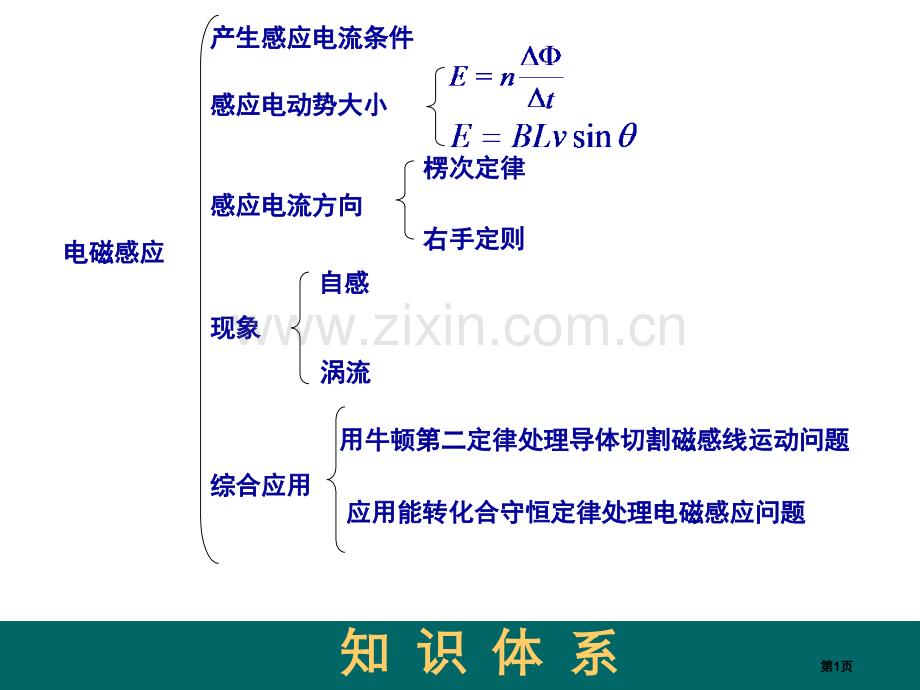 电磁感应复习课件市公开课一等奖省赛课微课金奖课件.pptx_第1页