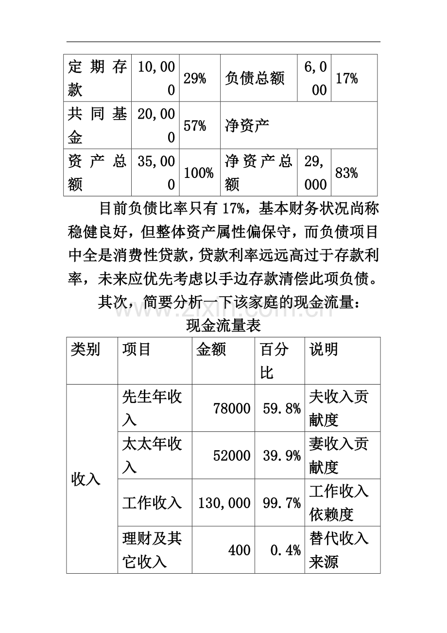 个人理财规划之买房规划案例.doc_第3页