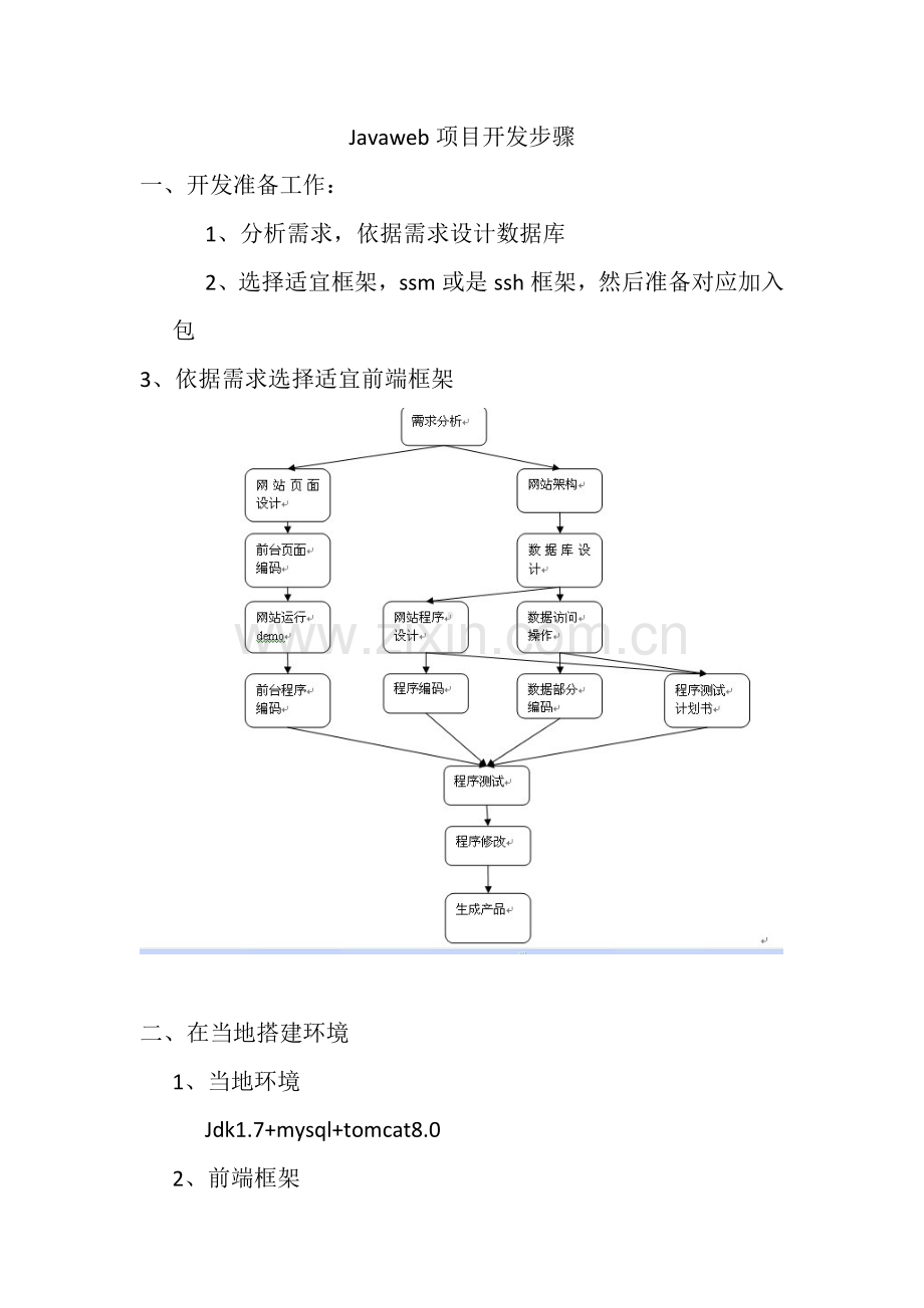 java开发综合项目作业流程.doc_第1页