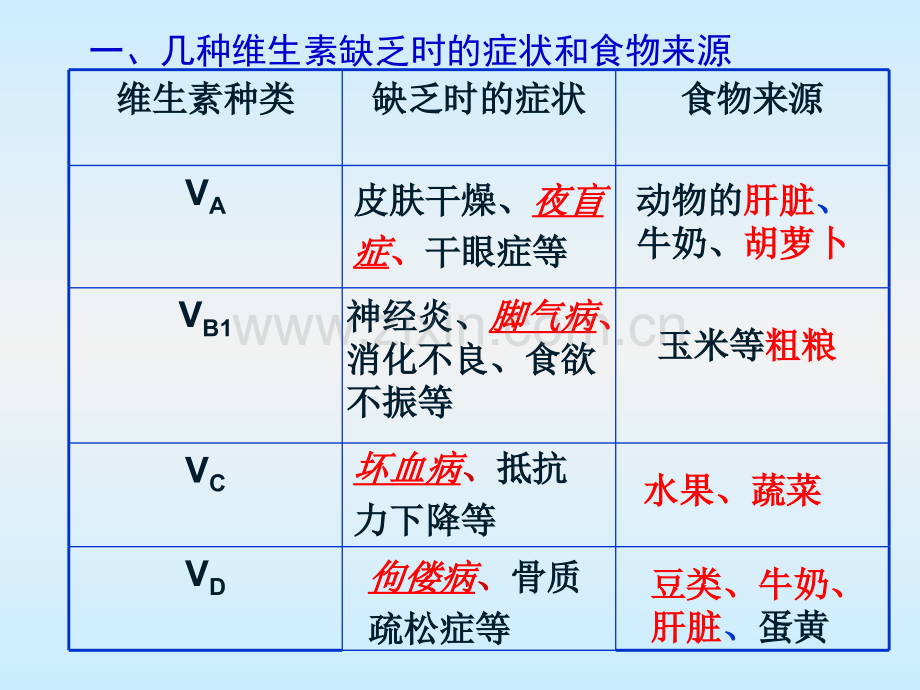 七年级生物下综合复习.ppt_第2页