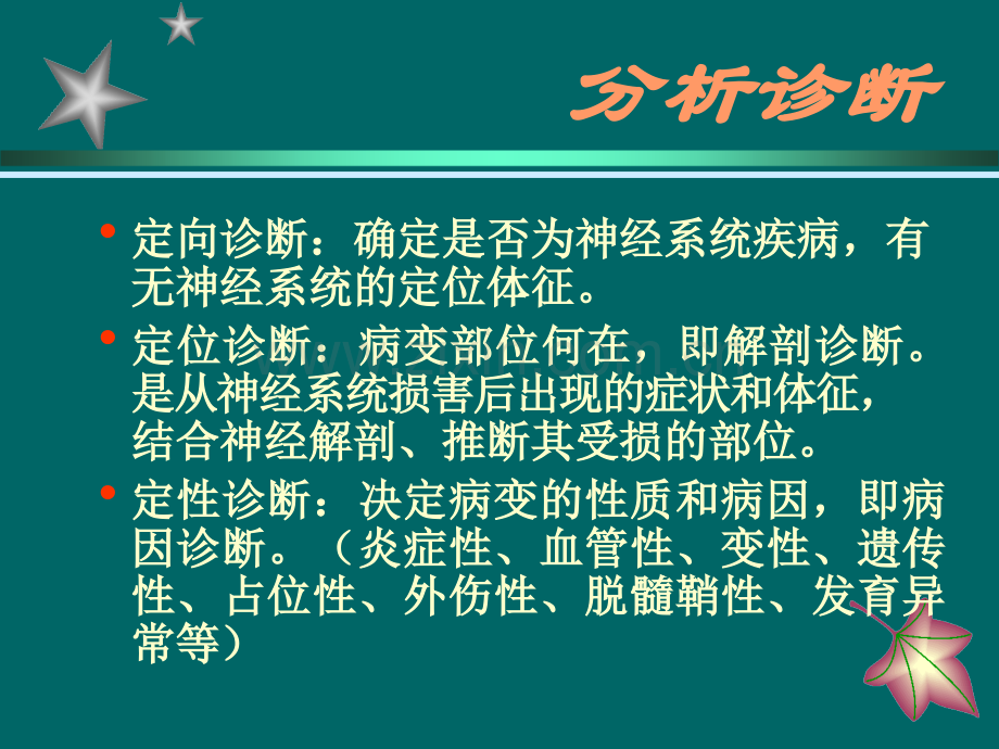 神经定位诊断..ppt_第3页