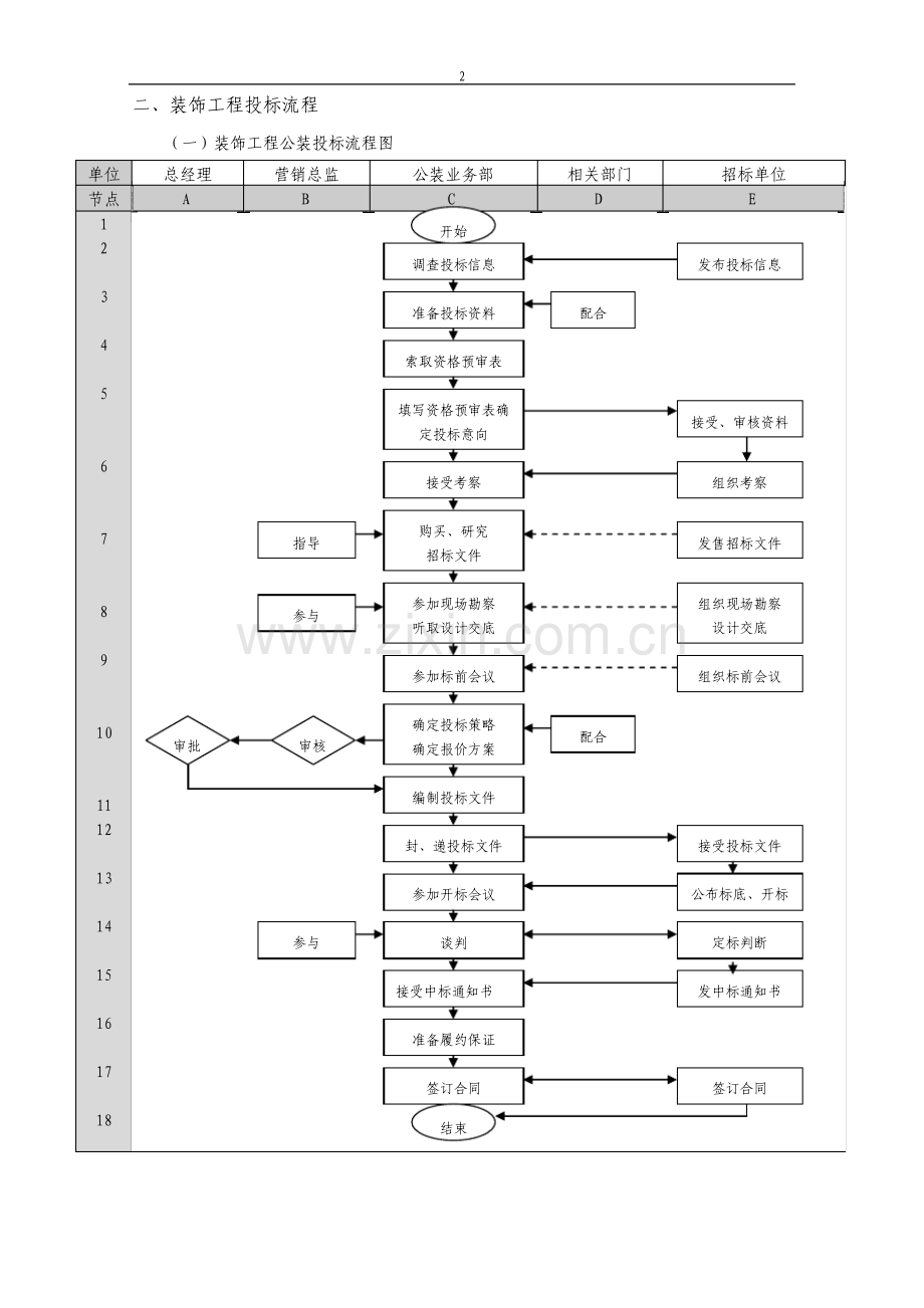 工装管理流程表.pdf_第2页