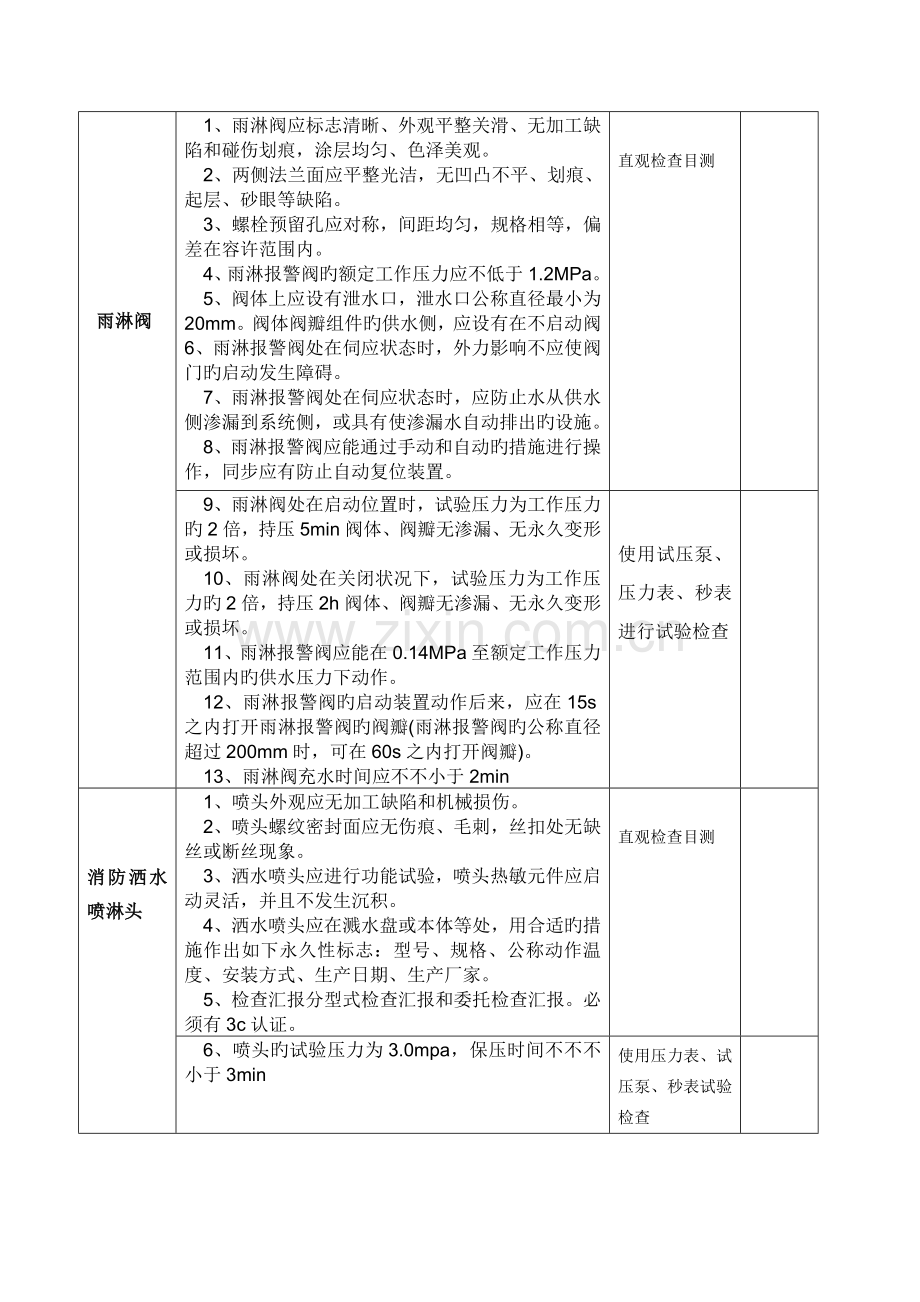 消防材料检验标准及检查方法.doc_第2页