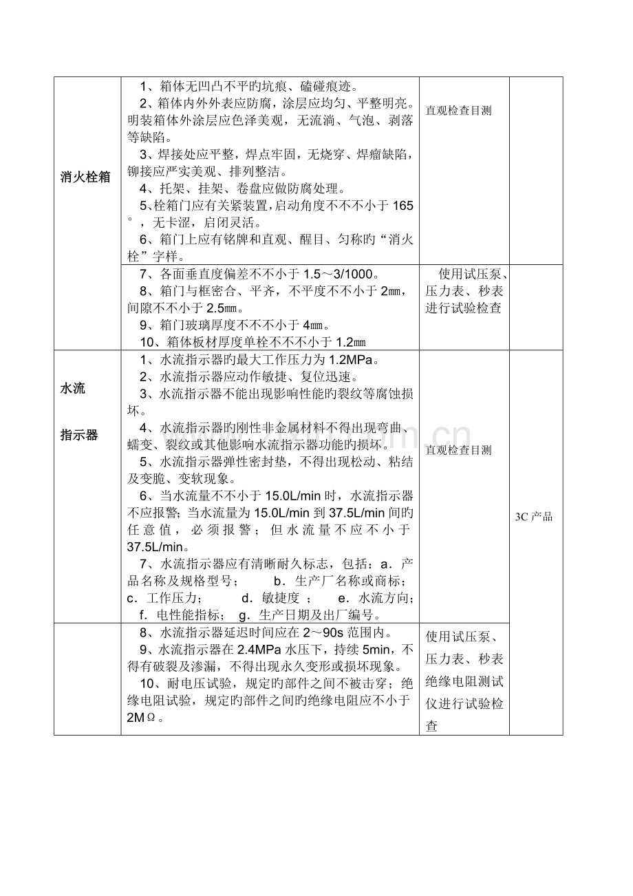 消防材料检验标准及检查方法.doc_第3页