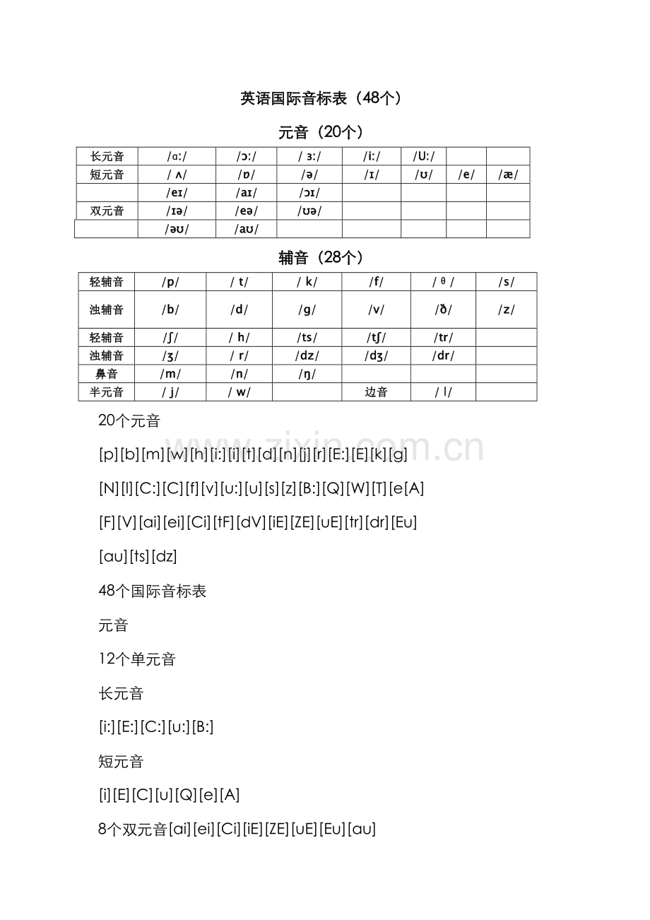 英语国际音标表及发音规则.docx_第1页