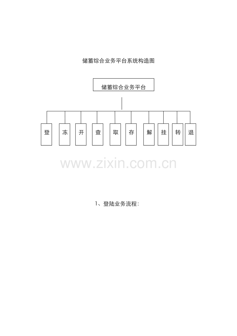 银行柜员机系统调研报告样本.docx_第2页