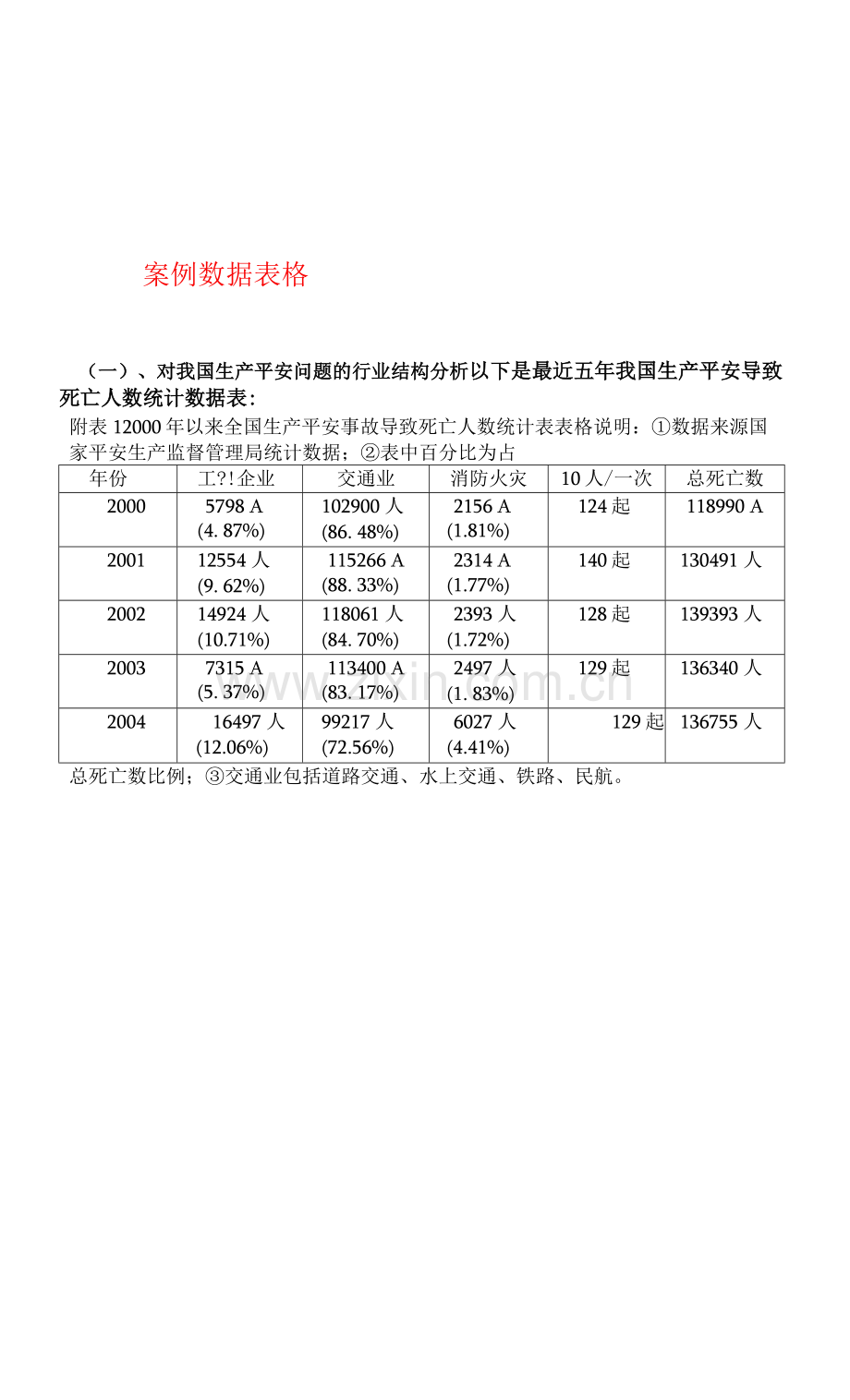 生产安全事故数据表格.docx_第1页