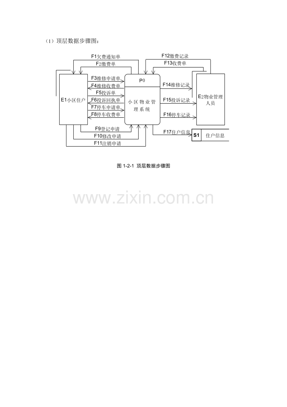 小区物业管理数据作业流程图.doc_第1页