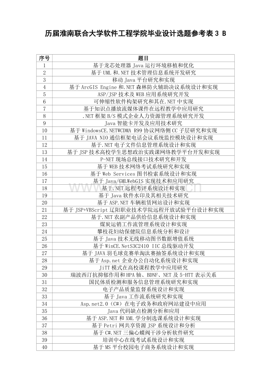 历届淮南联合大学软件综合项目工程学院毕业设计方案选题参考表.doc_第1页