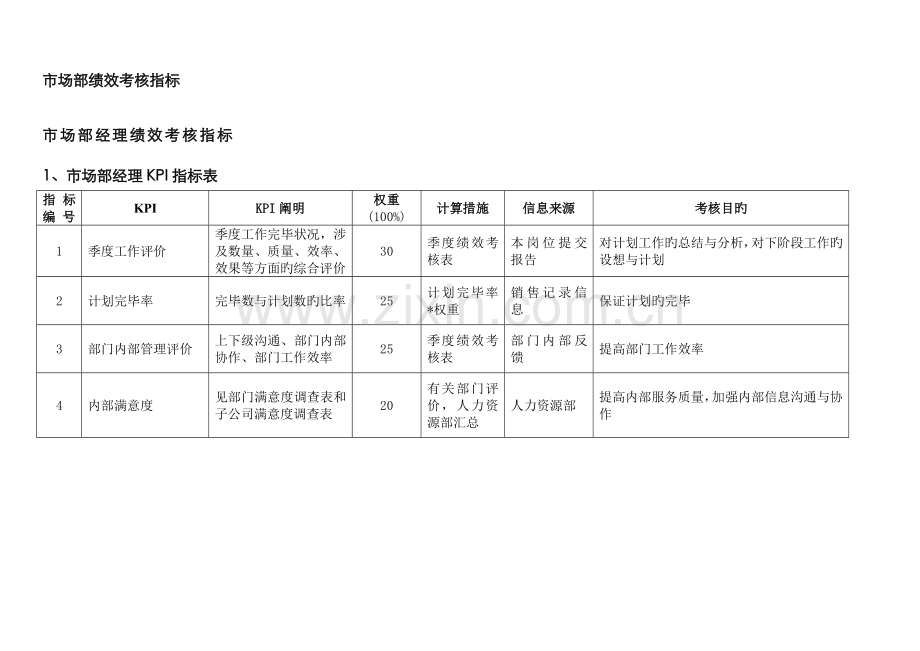 通威集团市场部绩效考核指标体系表.docx_第2页