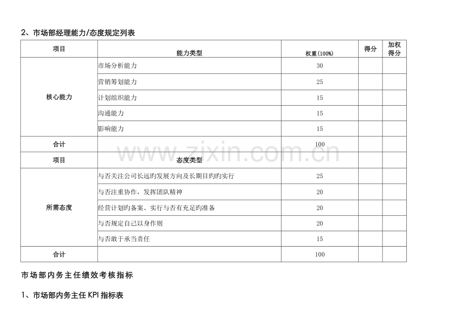 通威集团市场部绩效考核指标体系表.docx_第3页