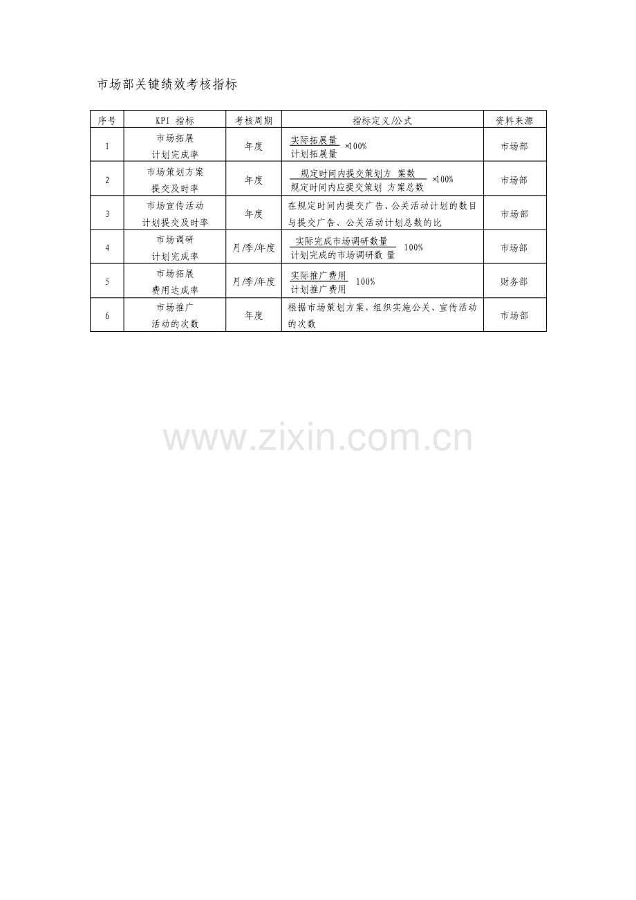 市场部关键绩效考核指标.pdf_第1页