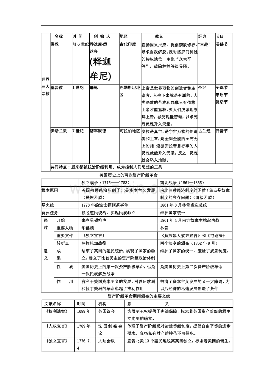 世界历史简表.doc_第2页