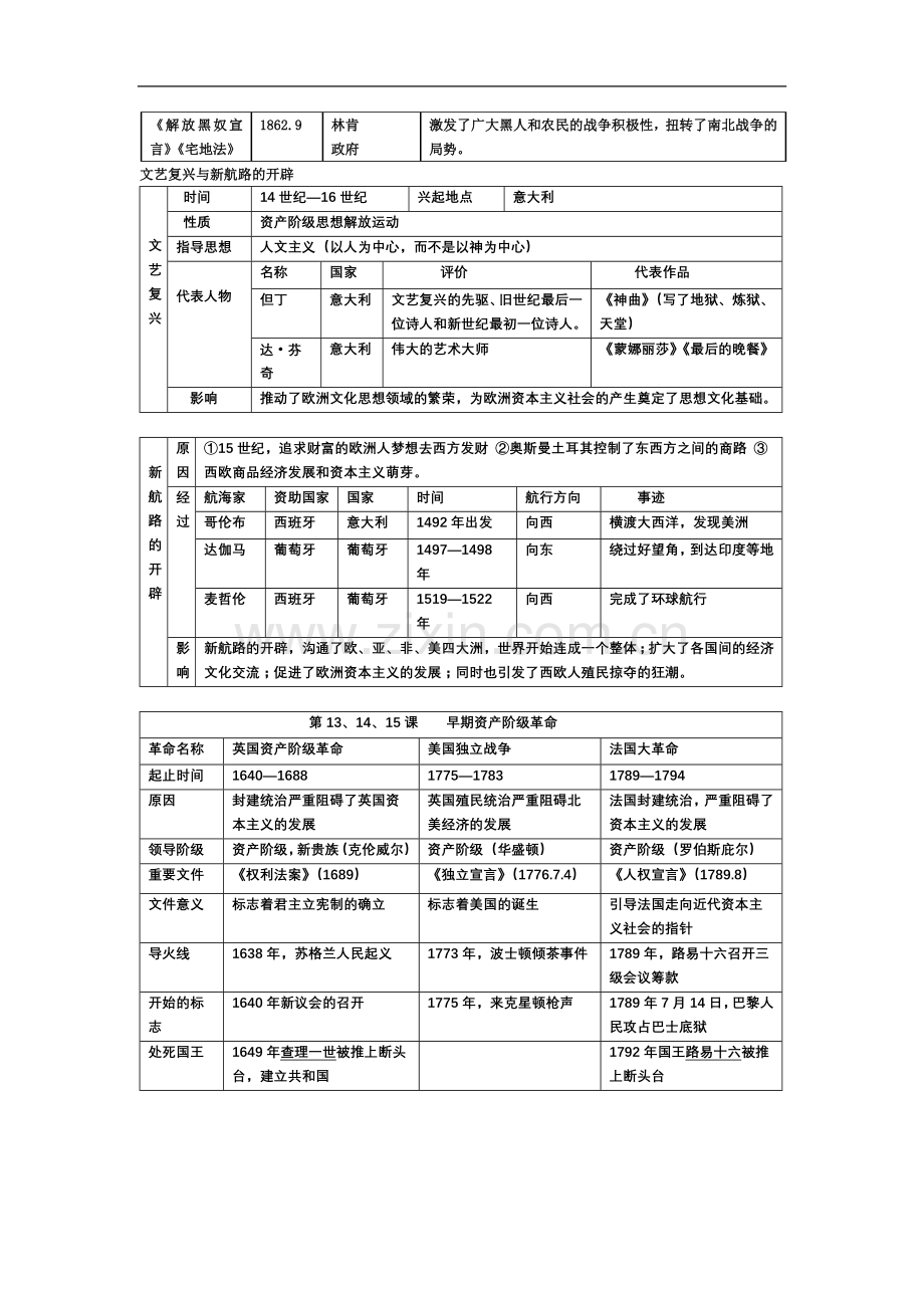 世界历史简表.doc_第3页