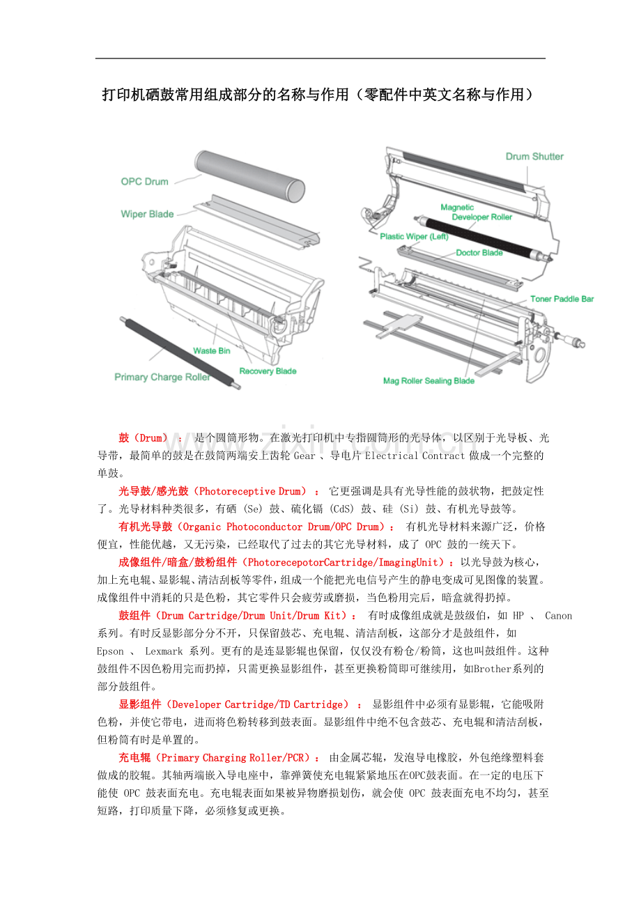 打印机硒鼓常用组成部分的名称与作用.doc_第1页