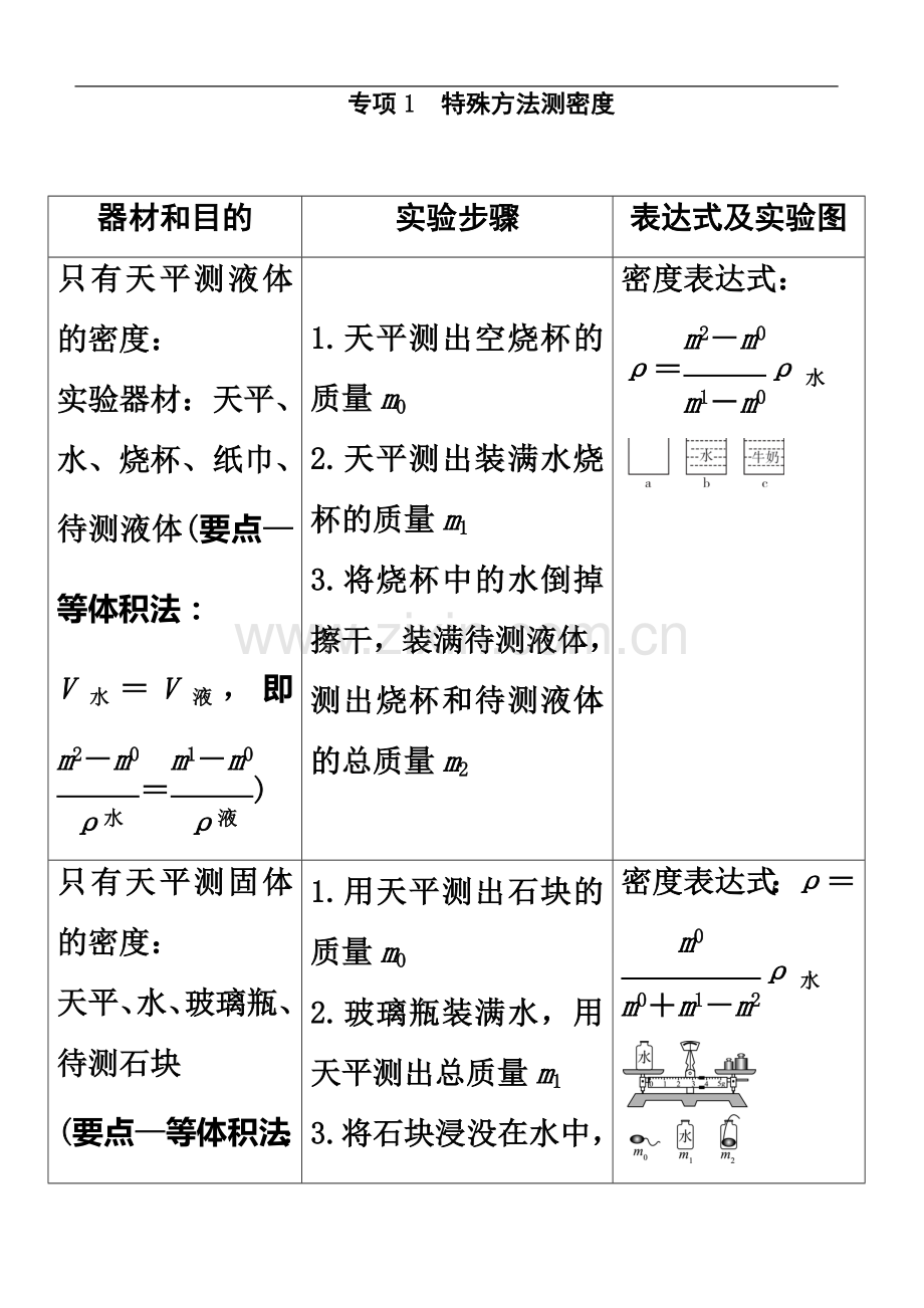 专项1特殊方法测密度.docx_第2页