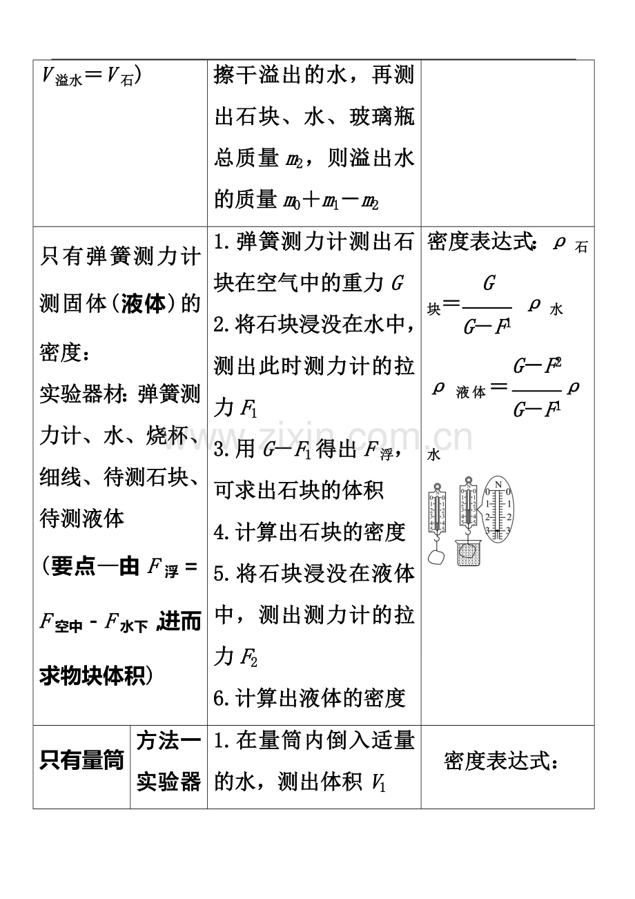 专项1特殊方法测密度.docx_第3页