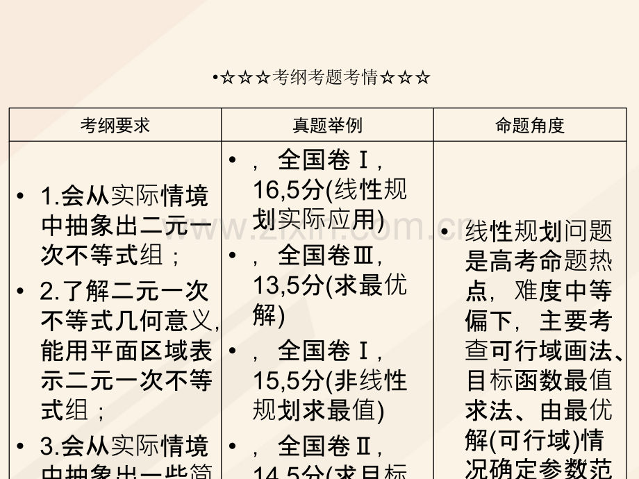 高考数学复习第六章不等式推理与证明6.3二元一次不等式组与简单的线性规划问题理市赛课公开课一等奖省名.pptx_第3页