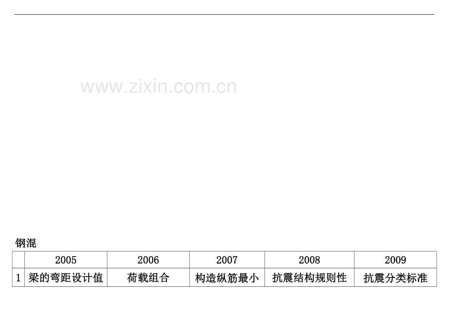 一级注册结构工程师专业考试-历年考题考点列表(05年至09年).doc_第2页