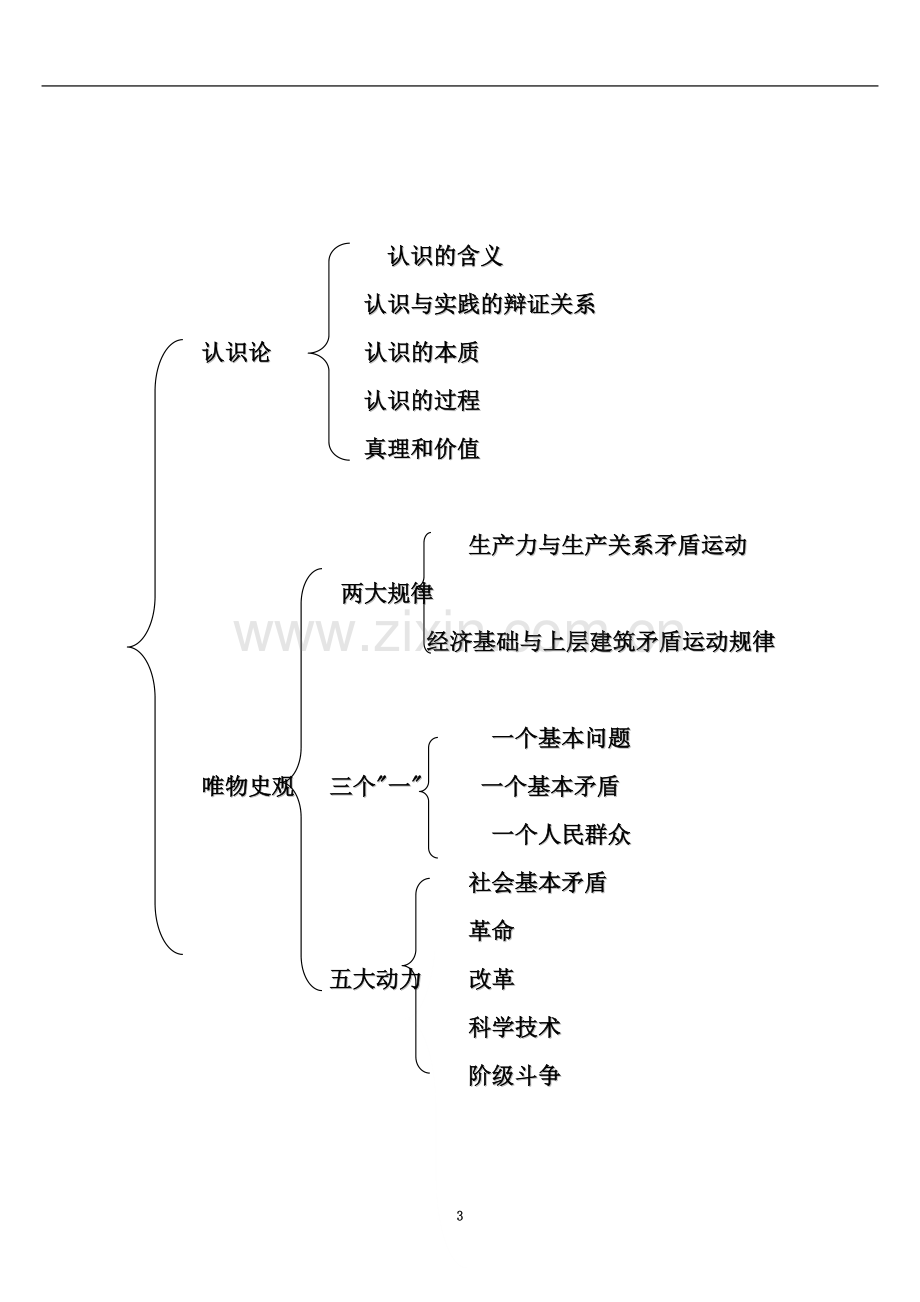 专升本马克思主义哲学考点总结.doc_第3页