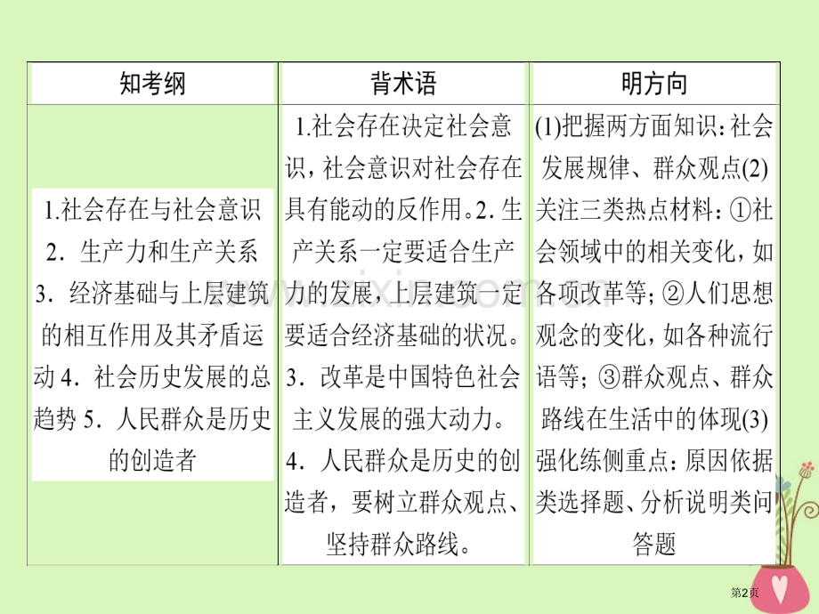 高考政治复习第四单元认识社会与价值选择11寻觅社会的真谛市赛课公开课一等奖省名师优质课获奖课件.pptx_第2页