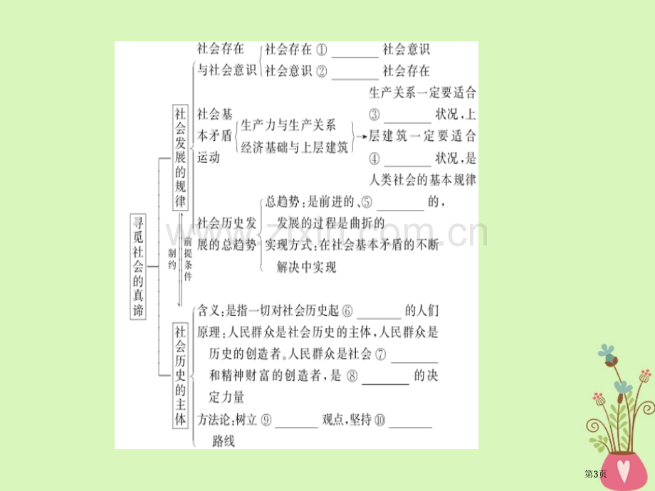 高考政治复习第四单元认识社会与价值选择11寻觅社会的真谛市赛课公开课一等奖省名师优质课获奖课件.pptx_第3页