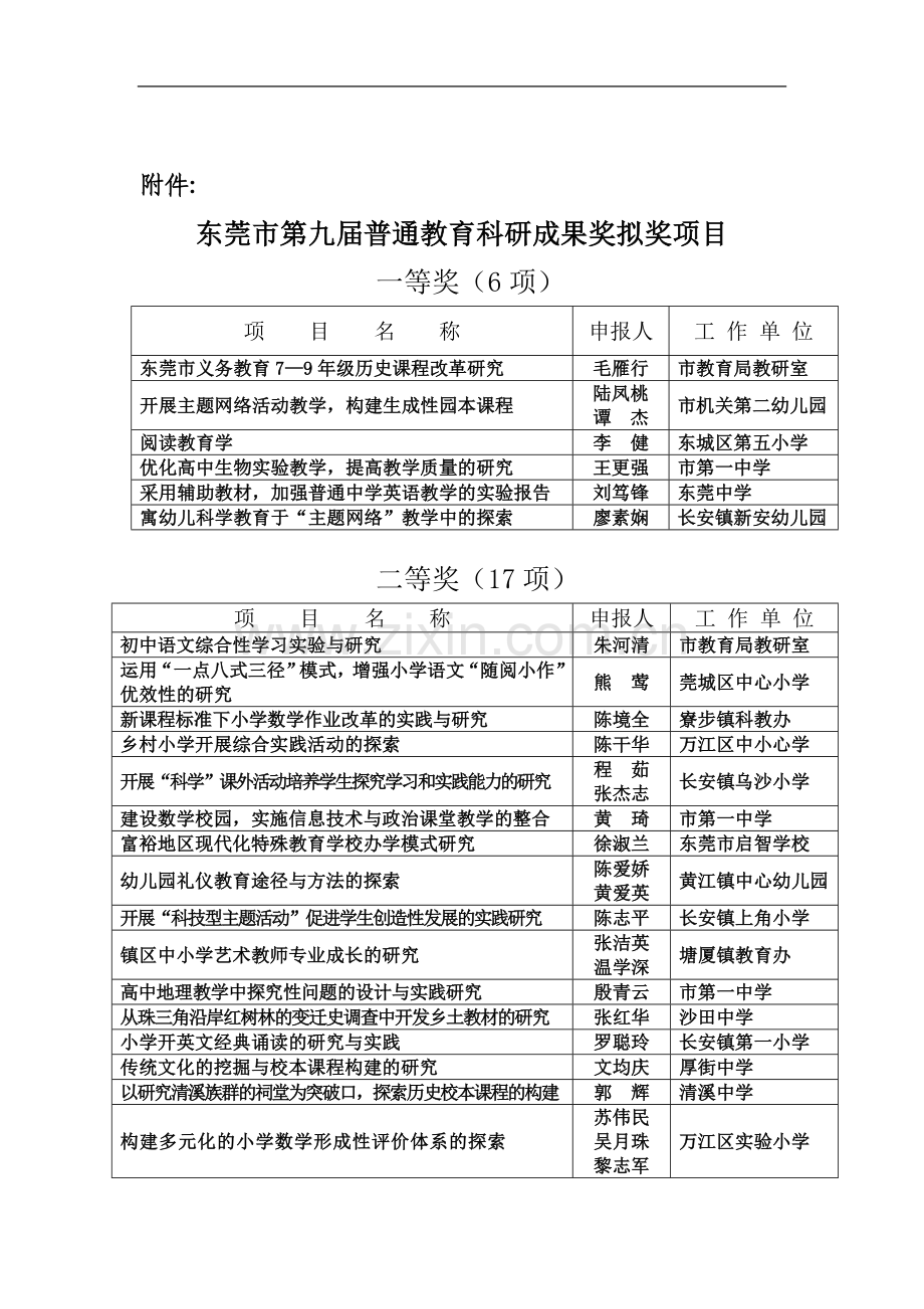 东莞市第九届普通教育科研成果奖拟奖项目公示.doc_第3页