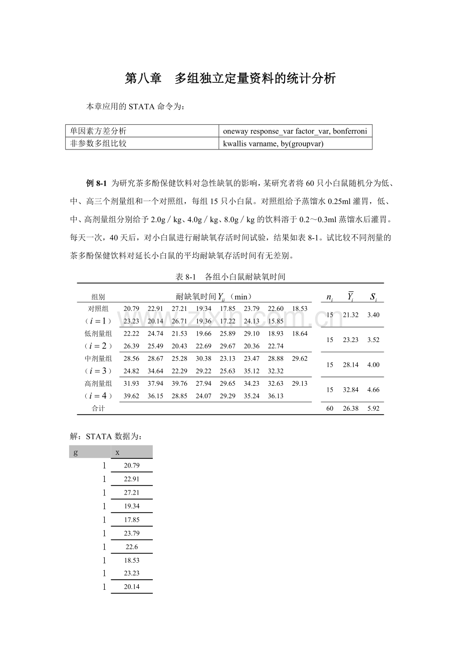 Stata基本操作和数据分析入门第08章多组独立定量资料统计分析Stata实现.doc_第1页