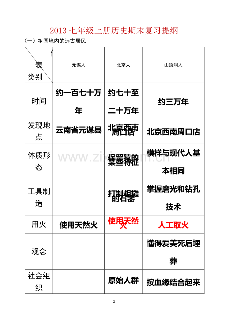 七年级上册历史期末复习提纲-人教版.doc_第2页