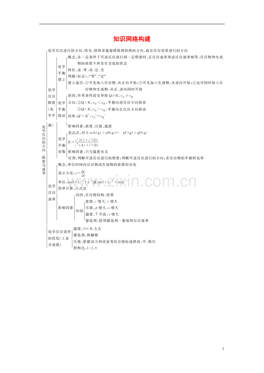 【金版学案】2021届高考化学总复习 第六章 知识网络构建学案.doc_第1页