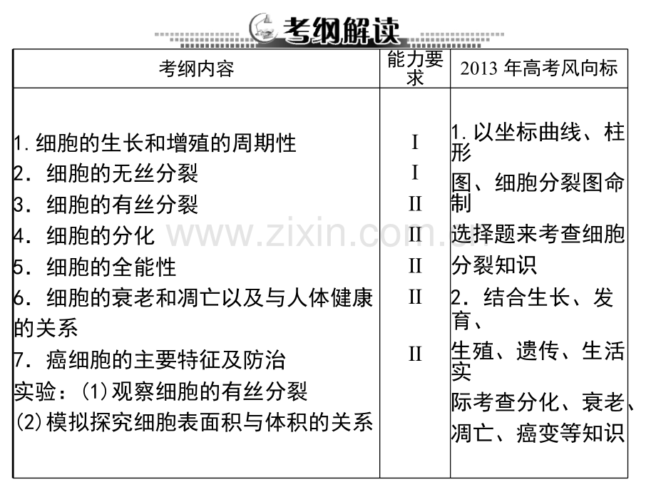 第一讲-细胞的增殖.ppt_第2页