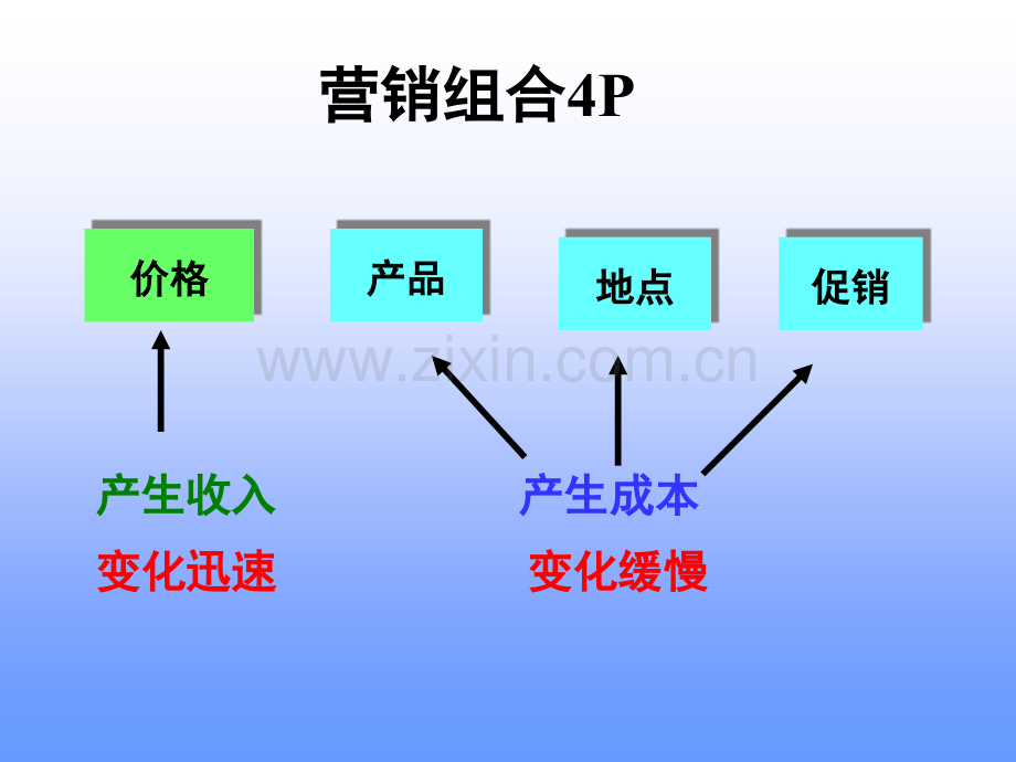 第六章--价格决策.ppt_第3页