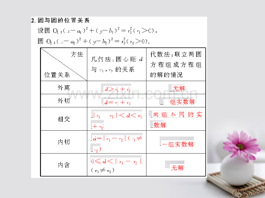 高考数学总复习9.4直线与圆圆与圆的位置关系市赛课公开课一等奖省名师优质课获奖课件.pptx_第3页