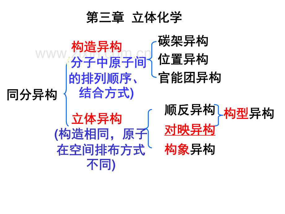 川大有机课件-对映.pdf_第3页