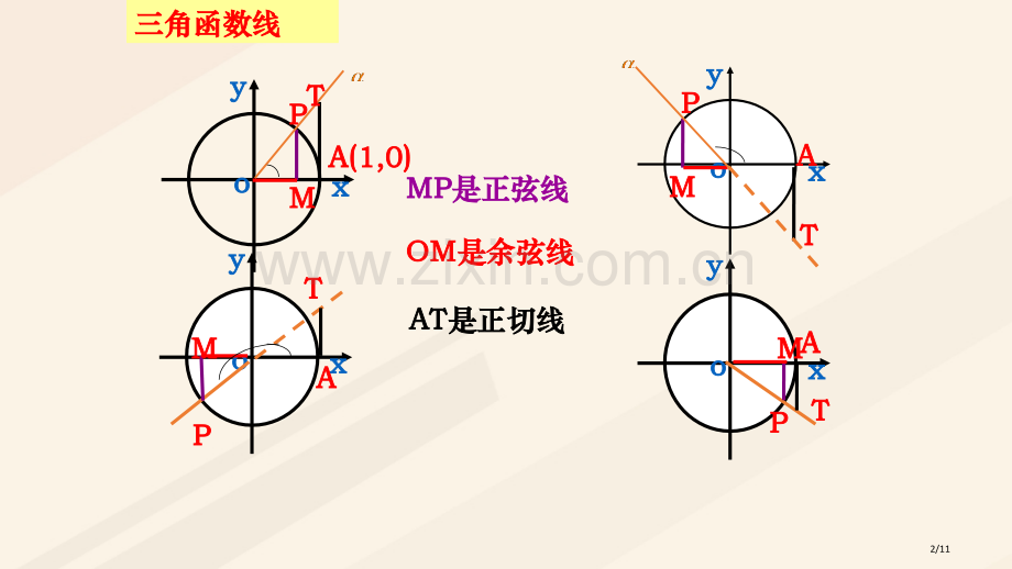 高中数学第一章三角函数1.4.3正切函数的性质与图象备课全国公开课一等奖百校联赛微课赛课特等奖.pptx_第2页