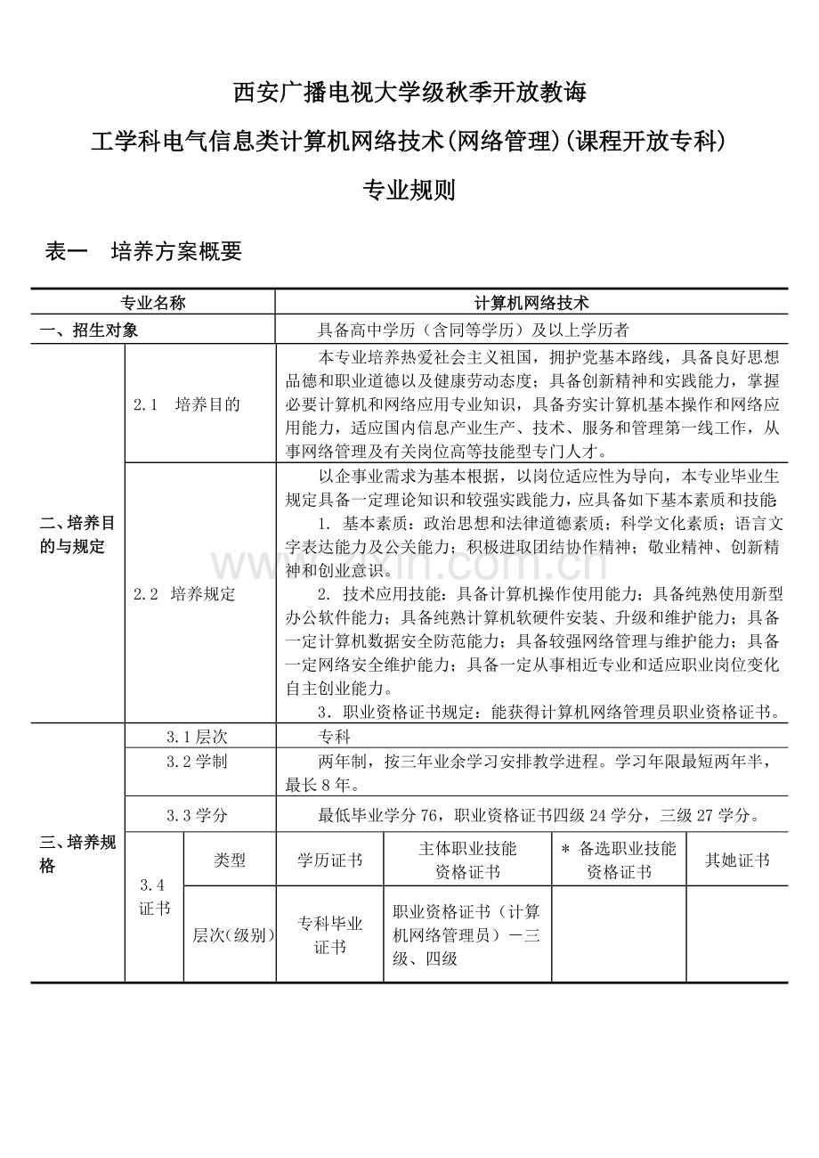 计算机网络技术样本.doc_第1页