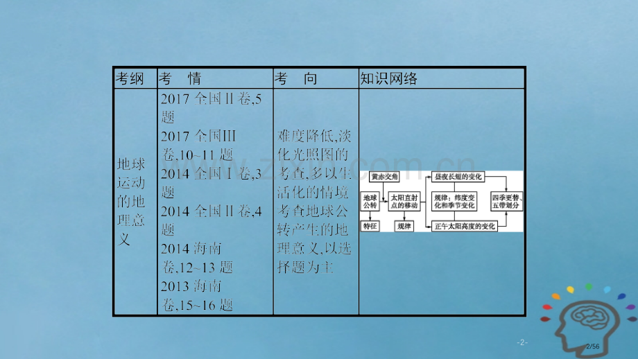 高考地理一轮复习第五讲地球的公转及其地理意义市赛课公开课一等奖省名师优质课获奖课件.pptx_第2页