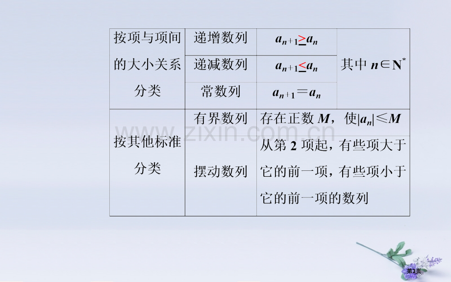 高中数学学业水平测试复习专题十一数列第37讲数列的概念与简单表示法省公开课一等奖新名师优质课获奖PP.pptx_第3页