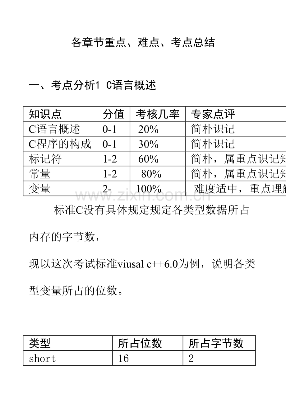 2023年c语言二级考试重点和知识点.doc_第1页