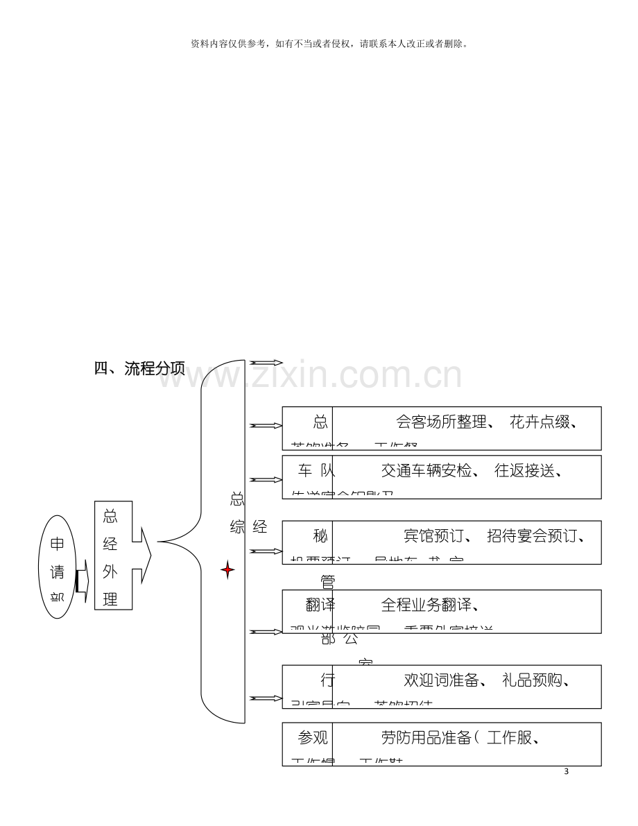 外资生产企业来宾接待管理规程模板.doc_第3页