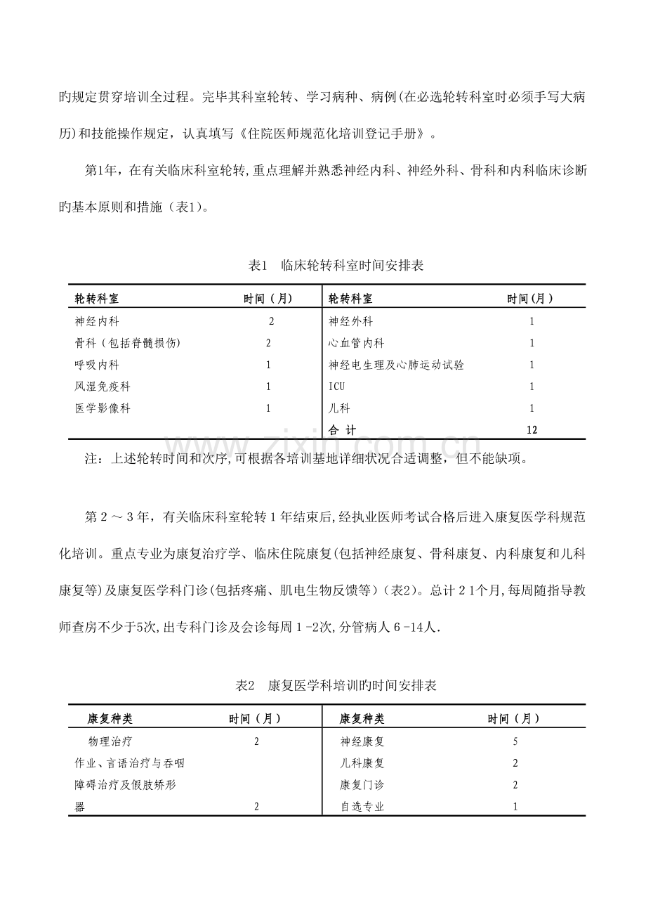 2023年康复医学科住院医师规范化培训细则.doc_第2页