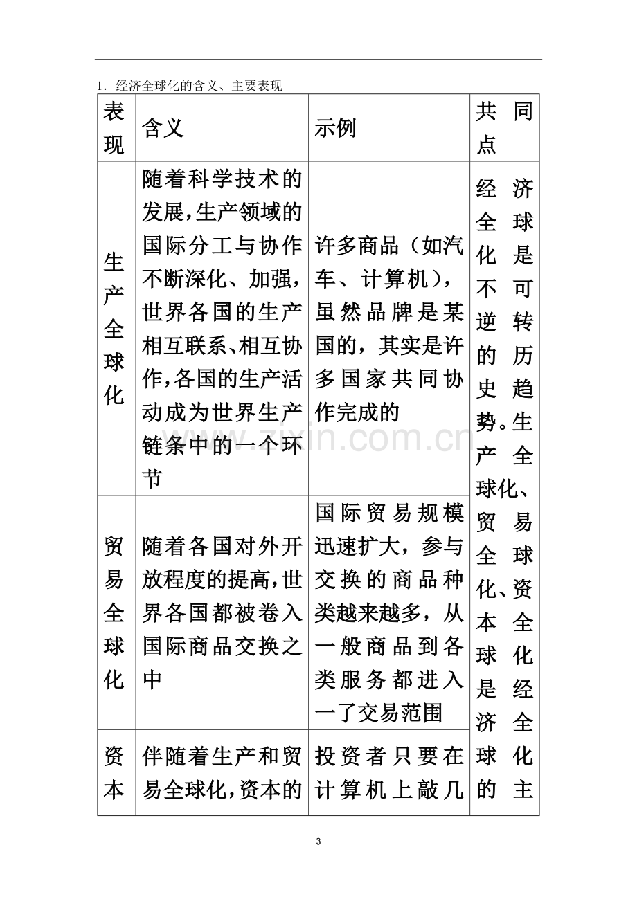 一轮复习教学案--第十一课--经济全球化与对外开放.doc_第3页