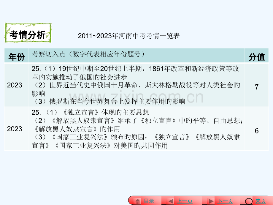 中考历史专题二大国史及大国关系市公开课一等奖市赛课金奖课件.pptx_第3页