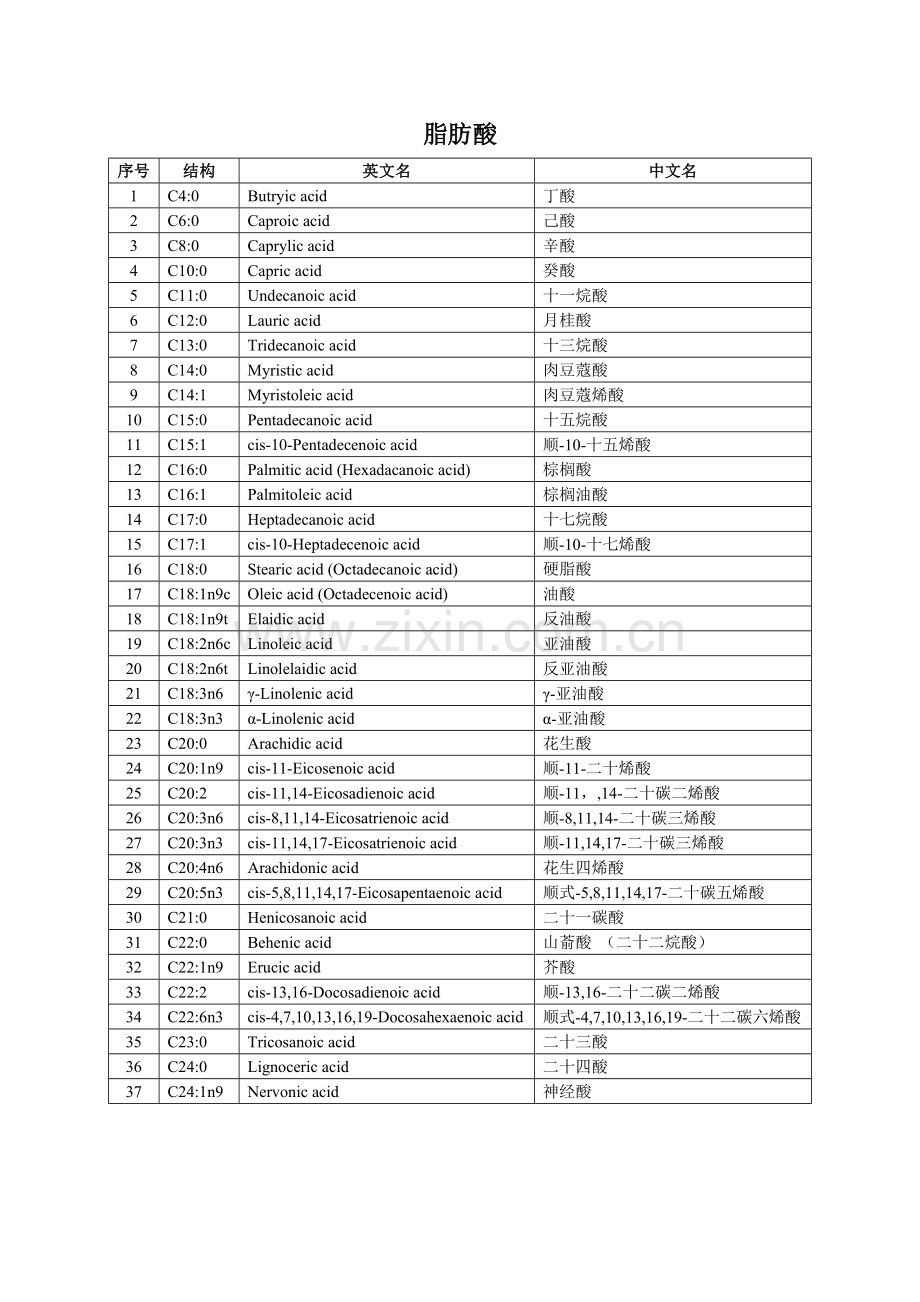 37种脂肪酸中英文对照.docx_第1页