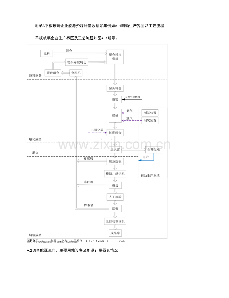 平板玻璃企业能源资源计量数据采集示例.docx_第1页