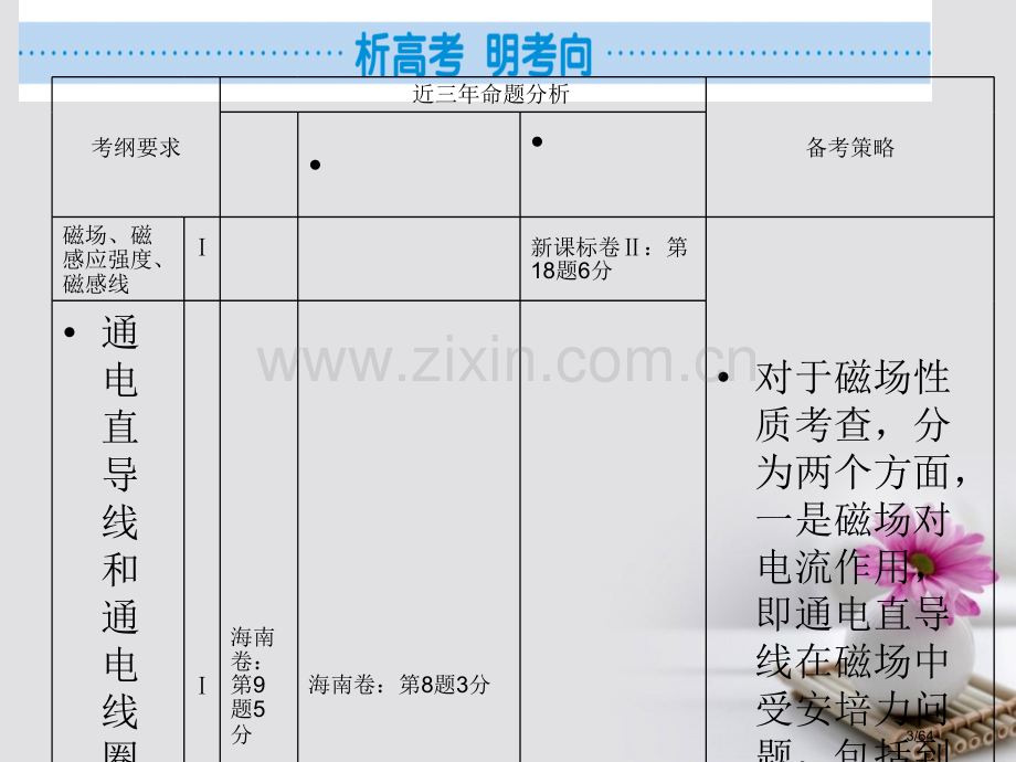 高考物理总复习第8章磁场第1节磁场的描述磁场对电流的作用市赛课公开课一等奖省名师优质课获奖课件.pptx_第3页