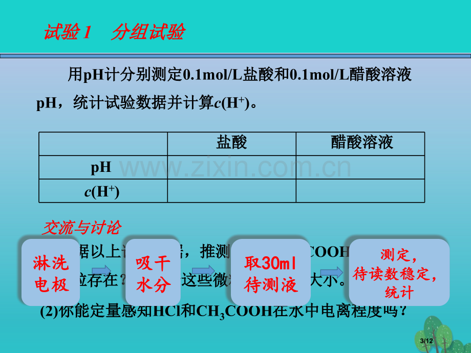 高中化学第三章水溶液中的离子平衡3.1弱电解质的电离第一课时教学全国公开课一等奖百校联赛微课赛课特等.pptx_第3页