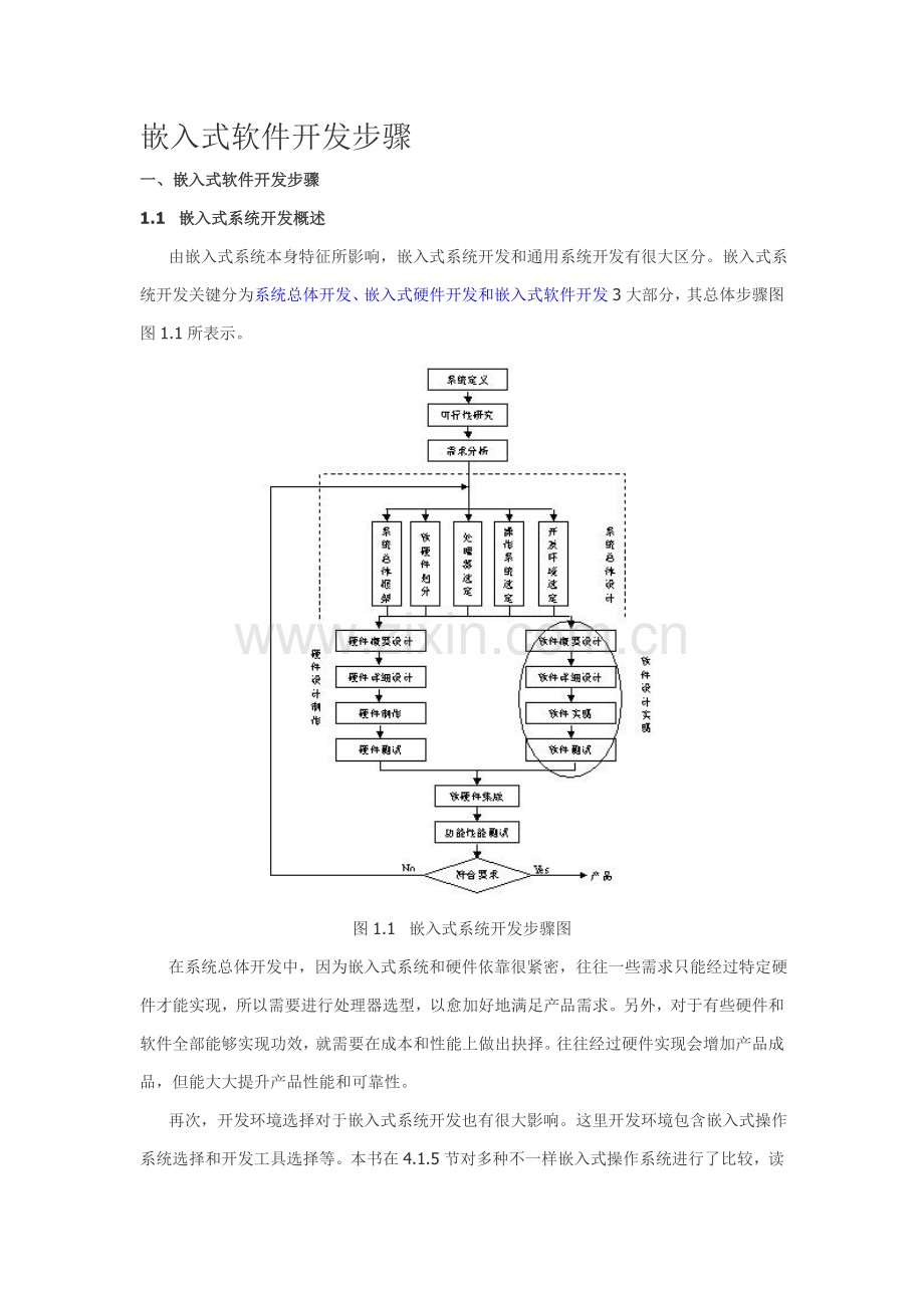 嵌入式软件开发作业流程.doc_第1页