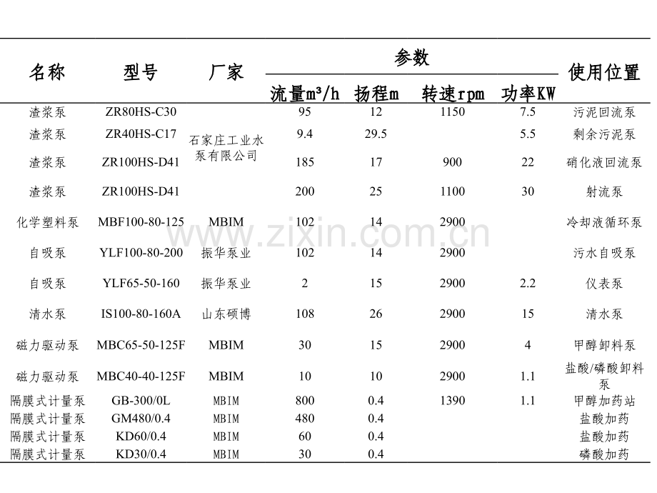 离心泵与隔膜泵的介绍.ppt_第3页