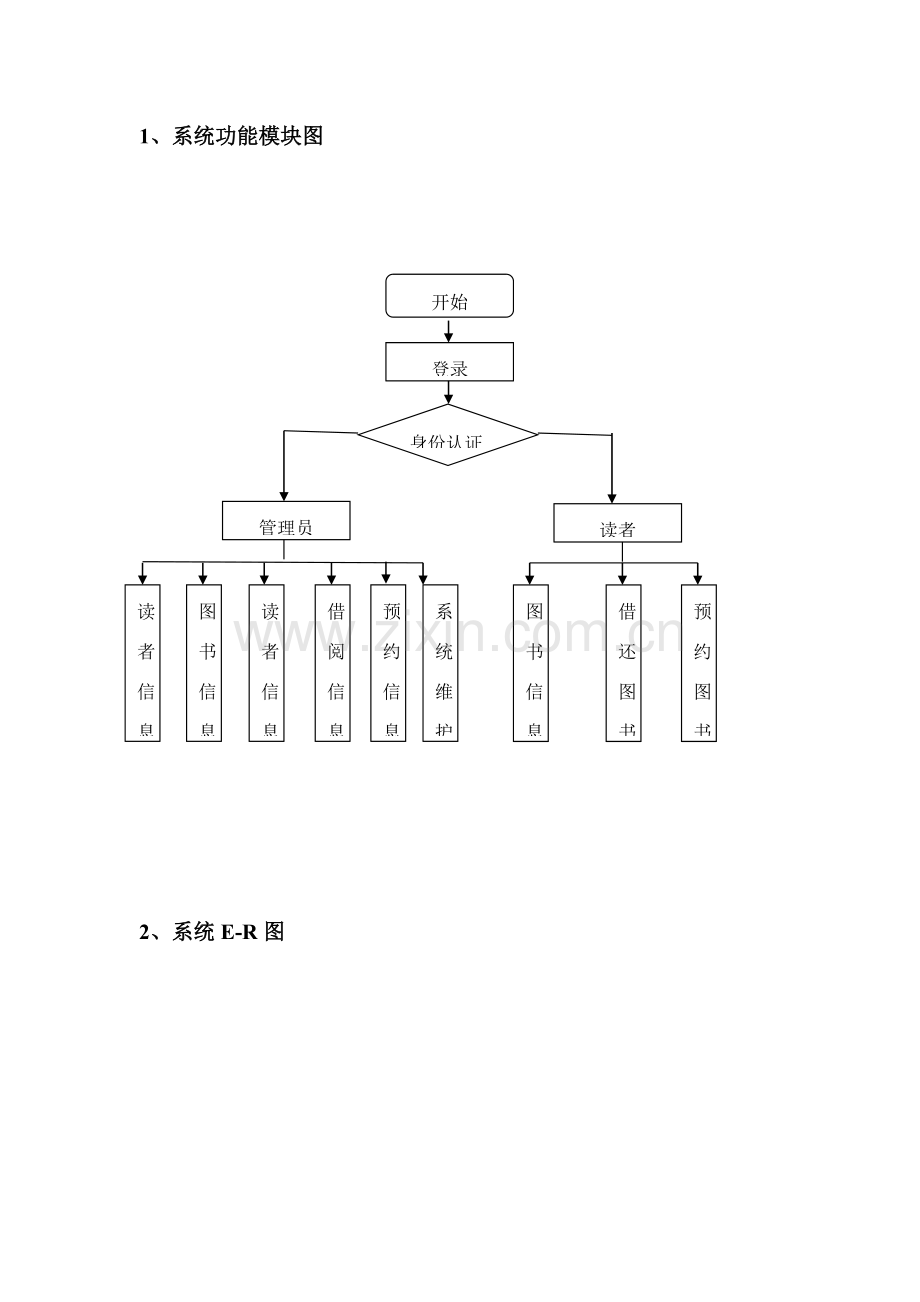 SQL图书管理系统样本.doc_第1页